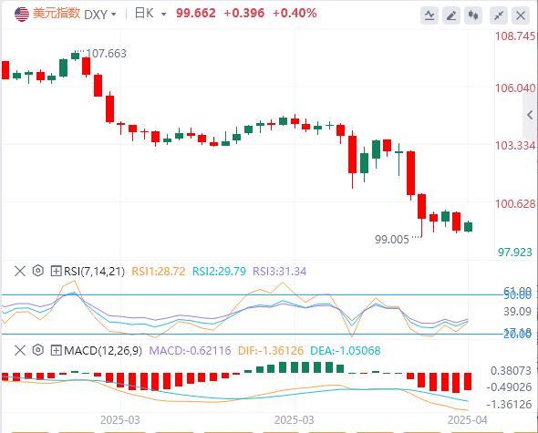 鲍威尔施压美指，欧银决议暗藏鹰派伏笔？(图1)