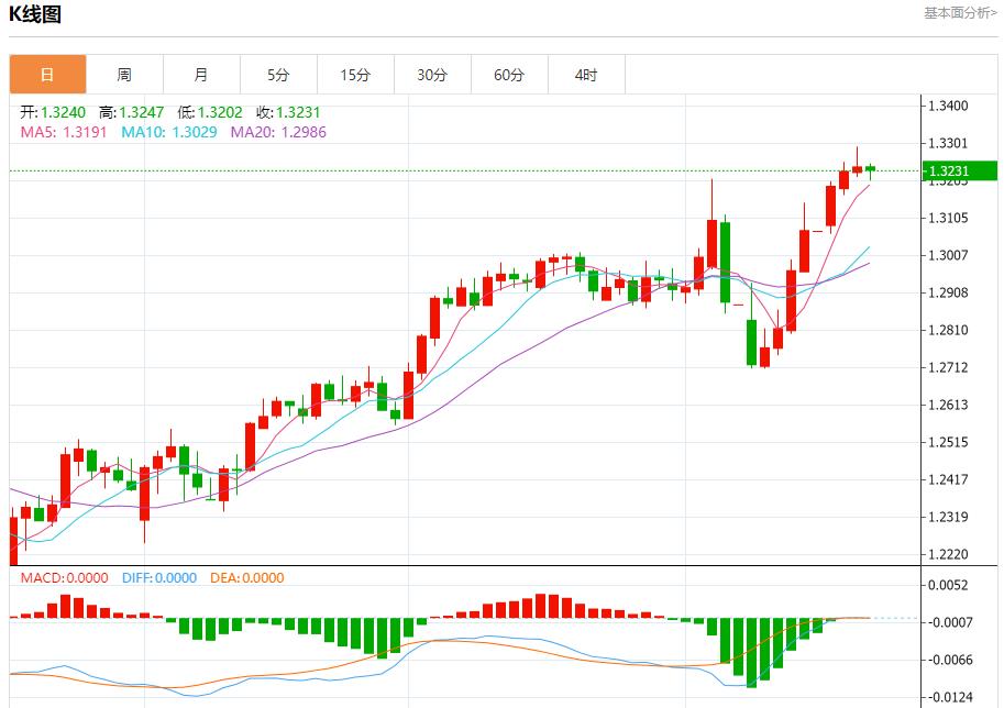 特朗普痛批鲍威尔降息太慢，4月17日现货黄金、白银、原油、外汇短线走势分析(图2)
