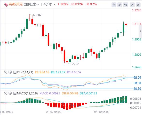 美元跌至多年低点，黄金一飞冲天(图2)