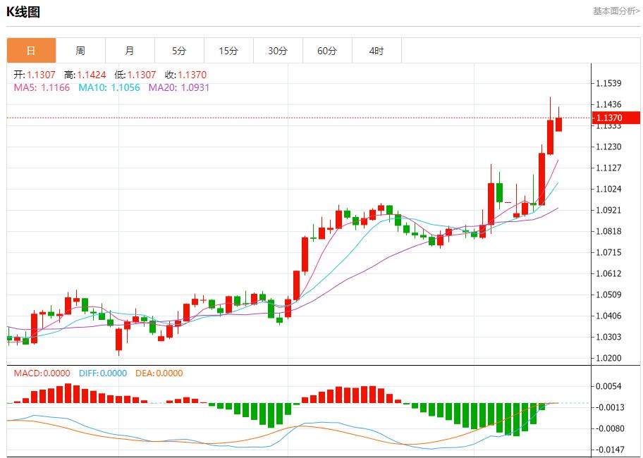 欧盟医药产品出口增长强劲，4月14日现货黄金、白银、原油、外汇短线走势分析(图1)