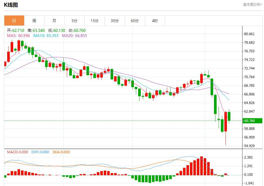 美国白宫经济顾问哈塞特谈贸易进展，4月10日现货黄金、白银、原油、外汇短线走势分析(图5)